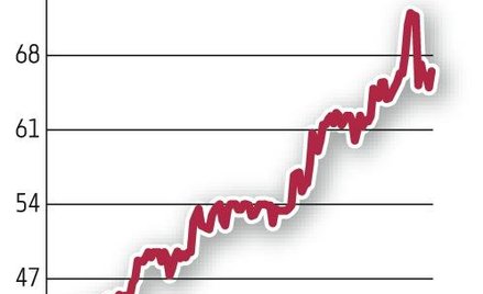 Magellan: Spółka poważnie myśli o dywidendzie