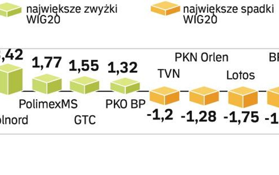 Pomogła tańsza ropa