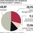 Grupa Nokaut kupi Skąpca.pl i Opineo