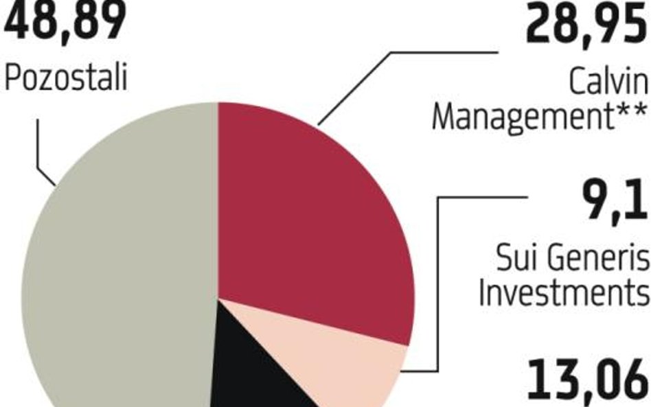 Grupa Nokaut kupi Skąpca.pl i Opineo