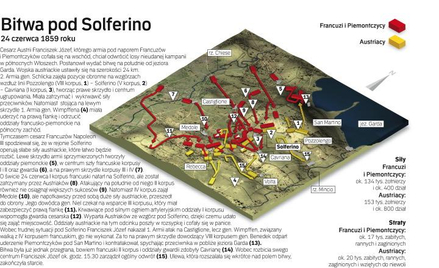 Biwa pod Solferino