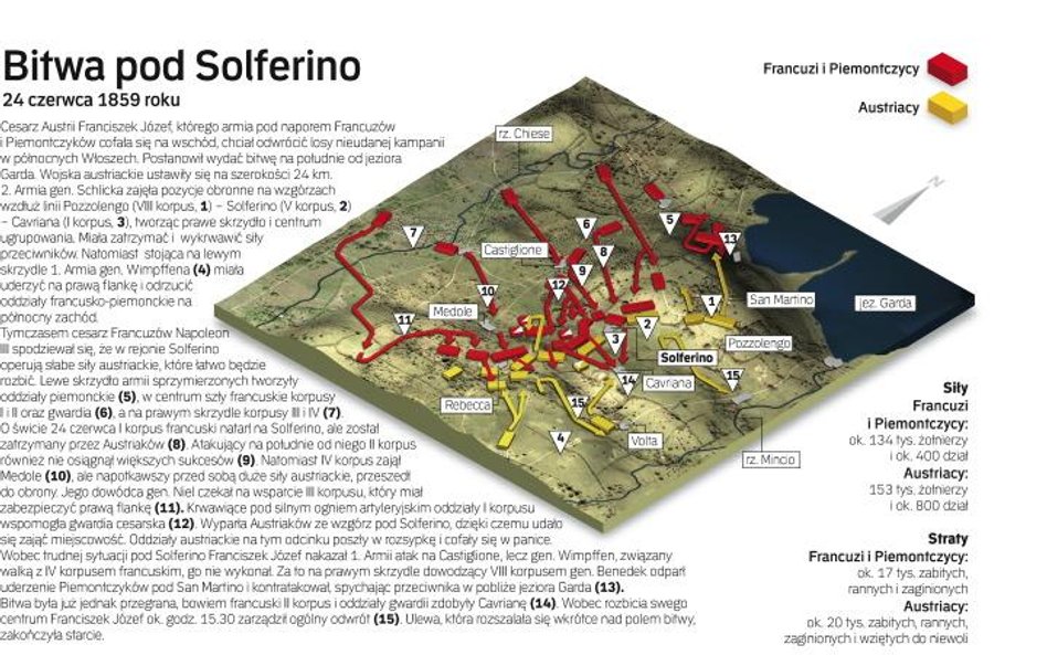 Biwa pod Solferino