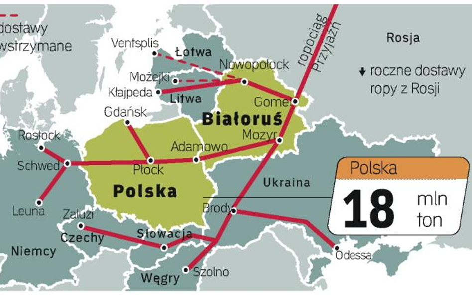 Ropociąg ma newralgiczne znaczenie nie tylko dla Polski. To najtańsza trasa przesyłu ropy. Każda prz