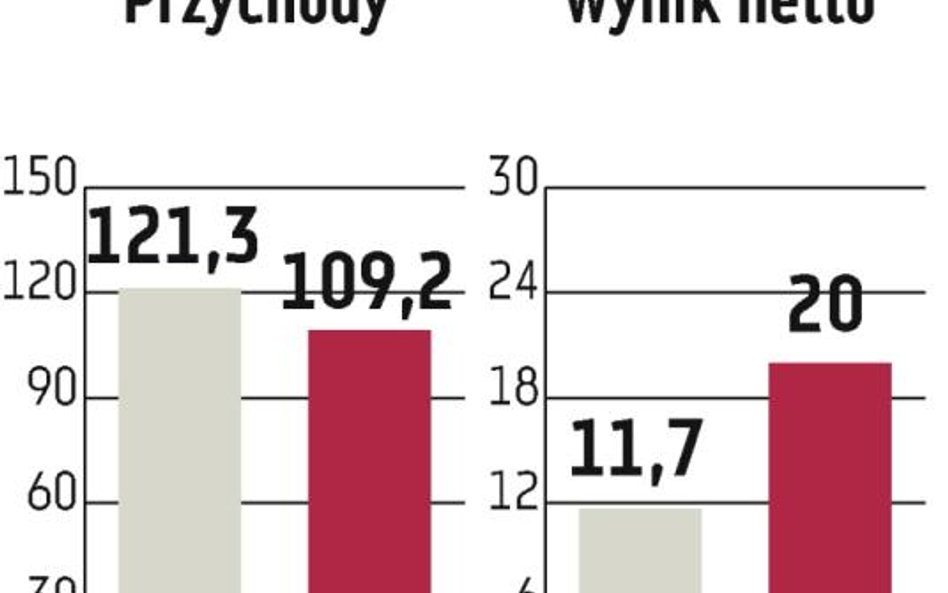 Wikana chce budować markety i lokale socjalne