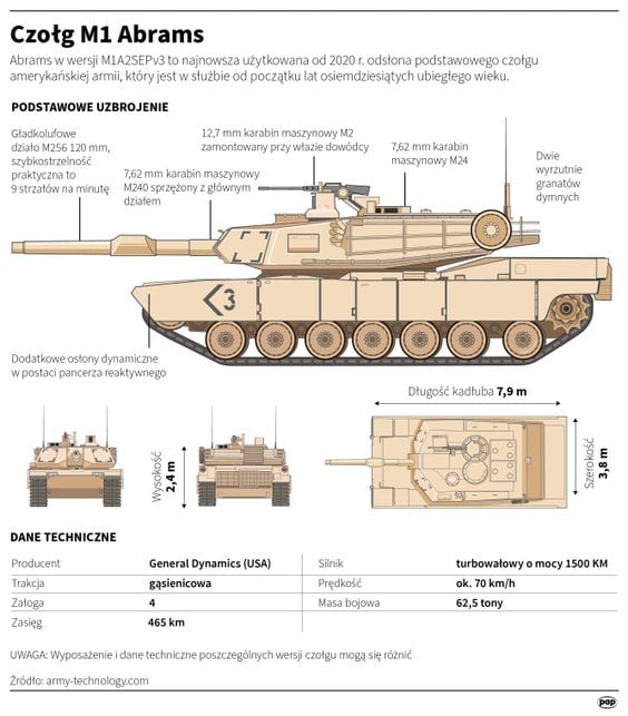Czołg M1 Abrams