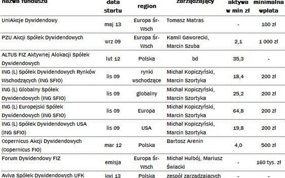 TFI kuszą funduszami dywidendowymi