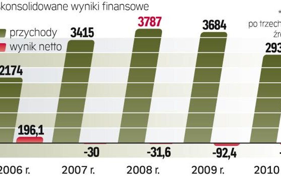 kondycja finansowa spÓŁki