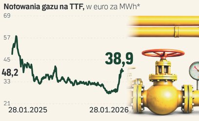 Mroźna zima powoduje wzrost cen i zużycia gazu