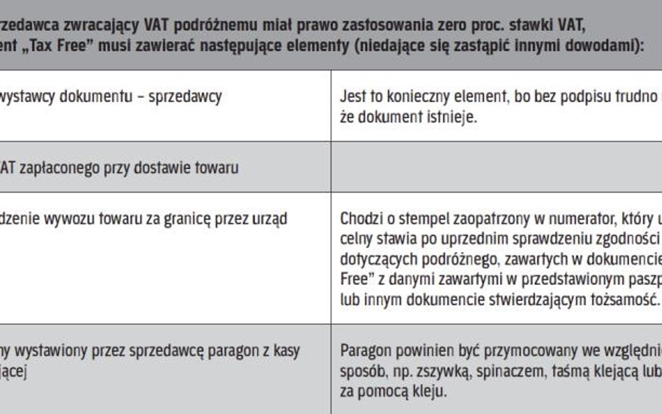 Co musi zawierać dokument