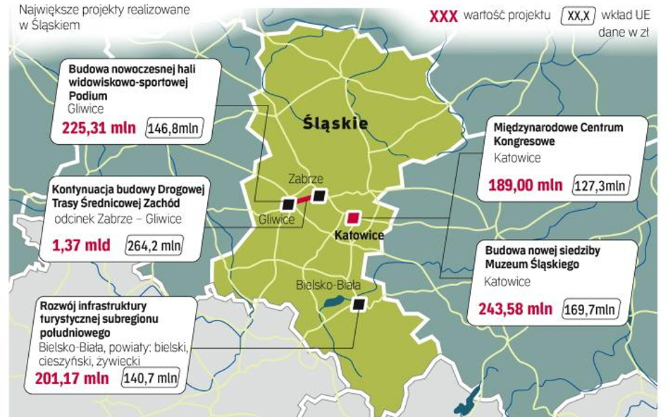 Władze Śląska przewidziały realizację trzech dużych oraz 14 mniejszych indywidualnych projektów kluc