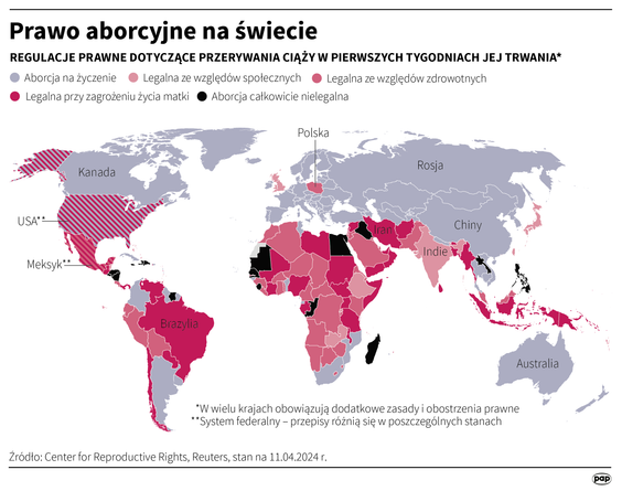 Prawo aborcyjne na świecie
