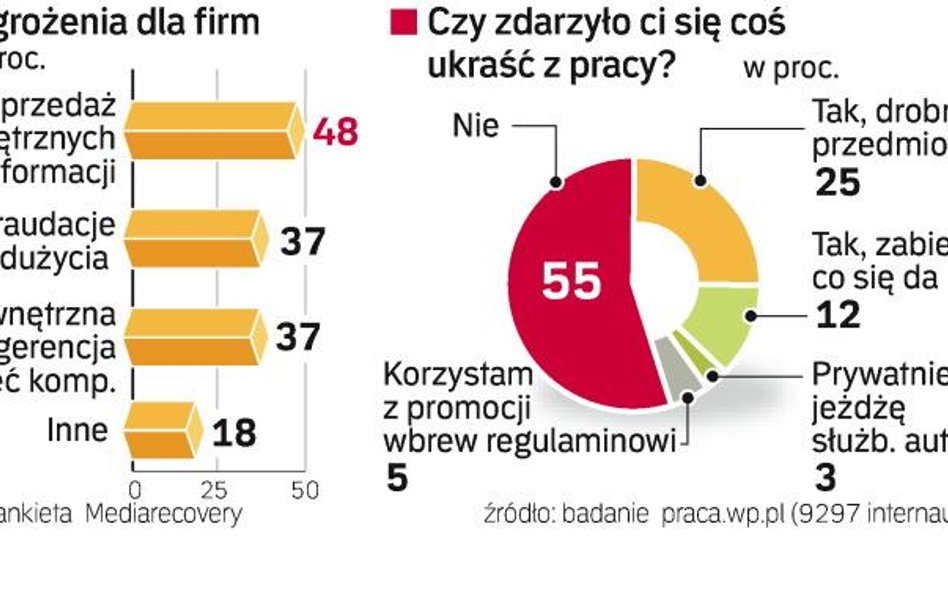 Pracodawca jak Wielki Brat