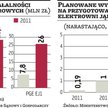 Grad: w sprawie elektrowni jądrowej dużo już zrobione