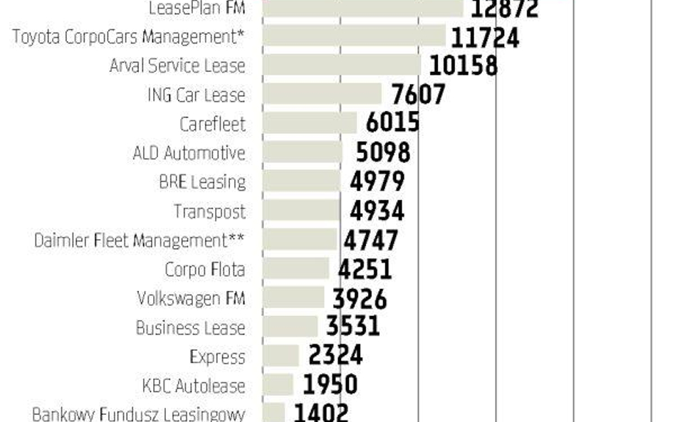 Kryzys przeczyści branżę leasingu