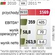 W 2011 roku operator chce zdobyć od 90 do nawet 110 tys. nowych internautów, w roku 2012 chciałby ic