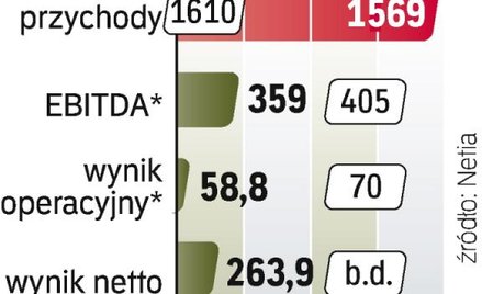 W 2011 roku operator chce zdobyć od 90 do nawet 110 tys. nowych internautów, w roku 2012 chciałby ic