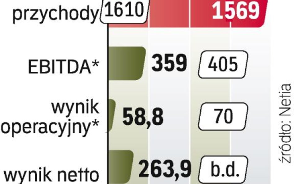 W 2011 roku operator chce zdobyć od 90 do nawet 110 tys. nowych internautów, w roku 2012 chciałby ic