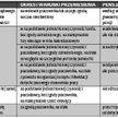 Obniżamy wynagrodzenie samorządowcowi