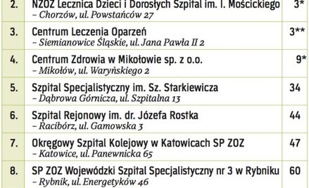 Najlepsze w województwie