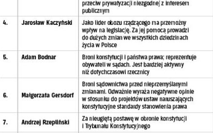 Laureaci rankingu Prawnik Roku *