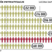 Oferta akcji ZE?PAK?rozruszała maklerów