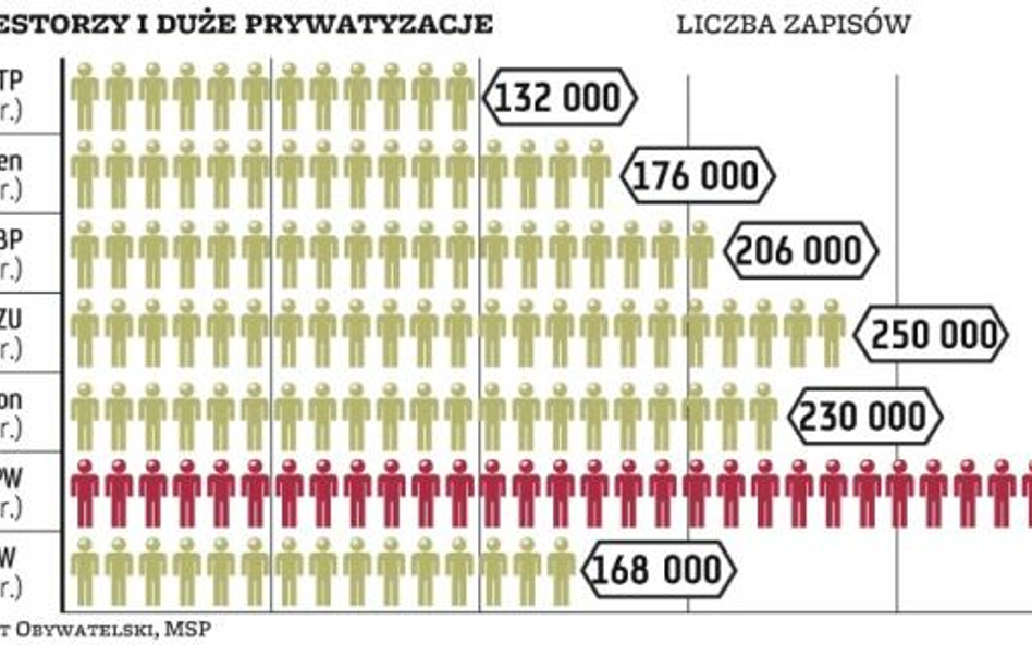 Oferta akcji ZE?PAK?rozruszała maklerów