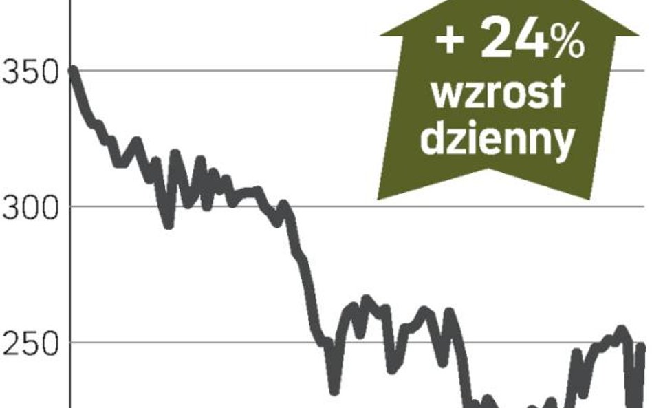 MOL – spółka, o której się mówi w Warszawie