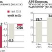 APS Energia z szansą na poprawę wyników