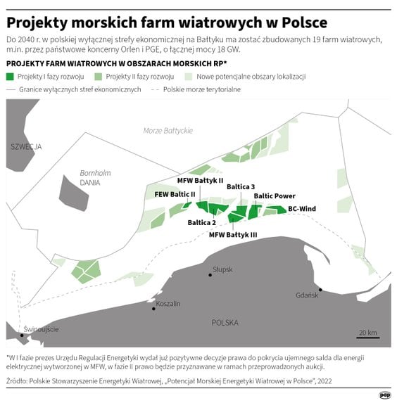 Projekty morskich farm wiatrowych w Polsce