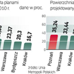 Przeszło 26 proc. powierzchni Polski pokryte jest planami. Nie brakuje ich już także w dużych miasta