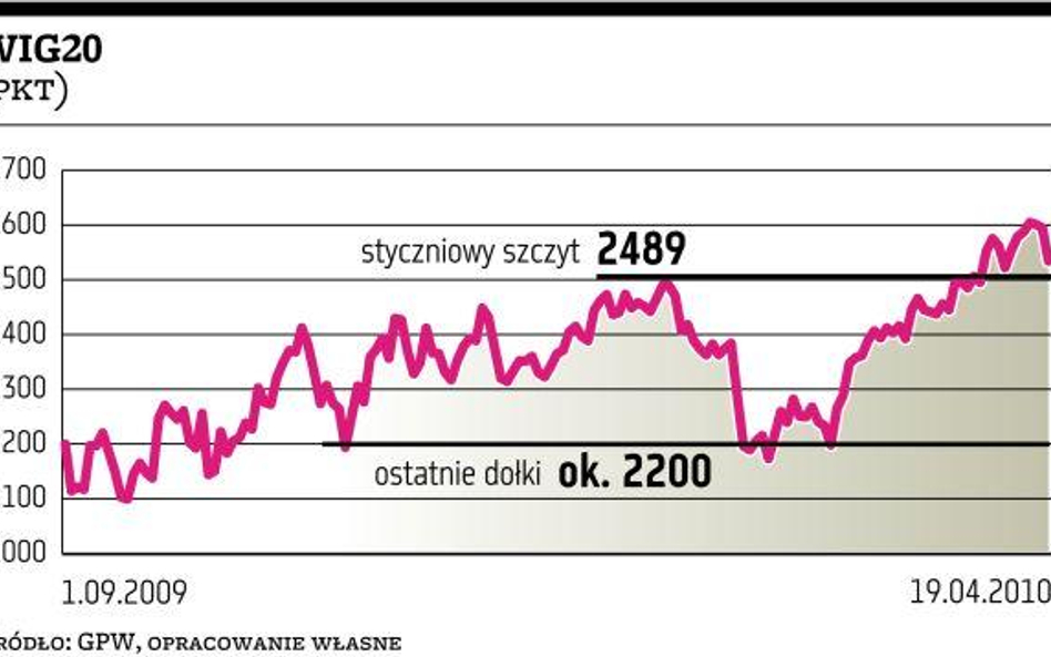 Niebawem test trwałości korekty