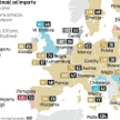 Europa wciąż jest uzależniona od importu gazu i energii