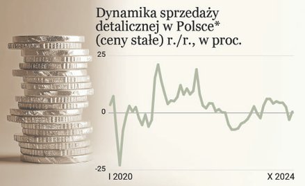 Przemysł stwarza pozory. Jakie są prognozy dla PKB Polski?