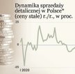 Przemysł stwarza pozory. Jakie są prognozy dla PKB Polski?