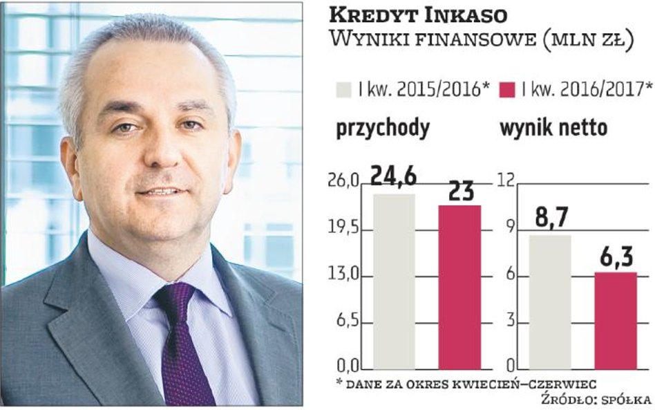 Paweł Szewczyk, prezes Kredyt Inkaso, przekonuje, że słabsze wyniki to efekt konfliktu z Bestem.