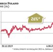 Asseco Poland cieszy się niesłabnącym zainteresowaniem inwestorów, co wyniosło notowania spółki na n