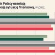 Polacy boją się o swoją przyszłość, oszczędzają na czarną godzinę