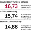 Najlepsze fundusze ubezpieczeniowe