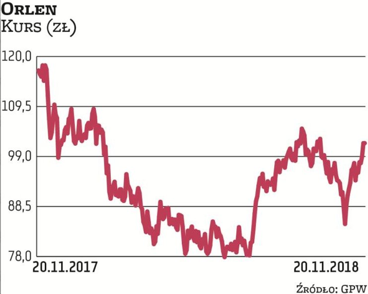 Lotos i Orlen mają za sobą udane lata dzięki sprzyjającemu otoczeniu makroekonomicznemu, rosnącemu p