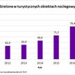 Majówkowe szaleństwo w hotelach