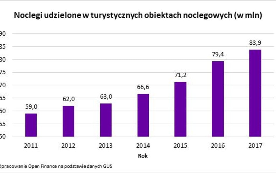 Majówkowe szaleństwo w hotelach