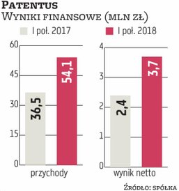 Patentus produkuje specjalistyczne urządzenia górnicze, systemy transportowe, przekładnie i koła zęb