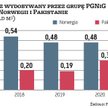 W ubiegłym roku grupa PGNiG wydobyła w Norwegii podobne ilości gazu jak w 2019 r. Mocno zwiększyła z