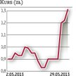 Hawe: Warunki przejęcia poruszyły kursami