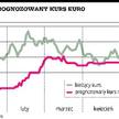 Analitycy zagranicznych banków nie liczą na aprecjację złotego