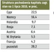 Zapowiedź reform może przyspieszyć napływ inwestycji zagranicznych