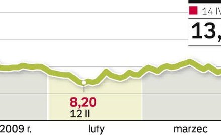 Mimo kryzysu gospodarczego emisje CO2 firm przewyższają przyznane im limity. Przedsiębiorstwa, które