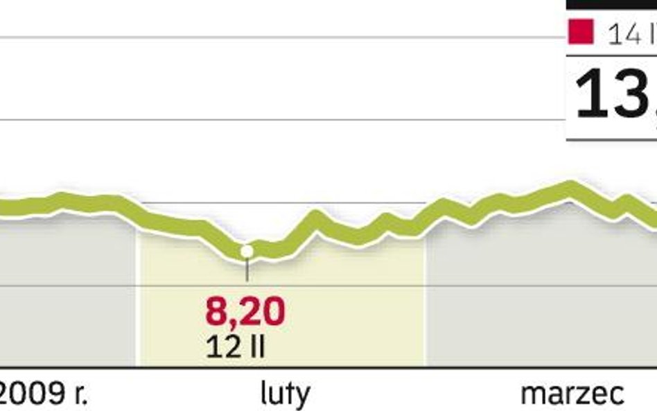 Mimo kryzysu gospodarczego emisje CO2 firm przewyższają przyznane im limity. Przedsiębiorstwa, które