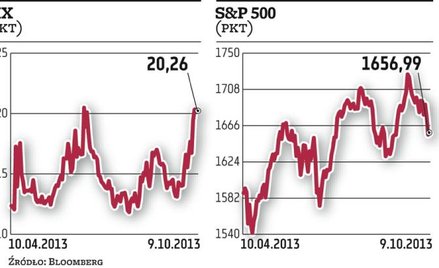 Nominacja „gołębicy” wlała nieco nadziei na rynki