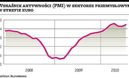 Niemcy ciągną strefę euro